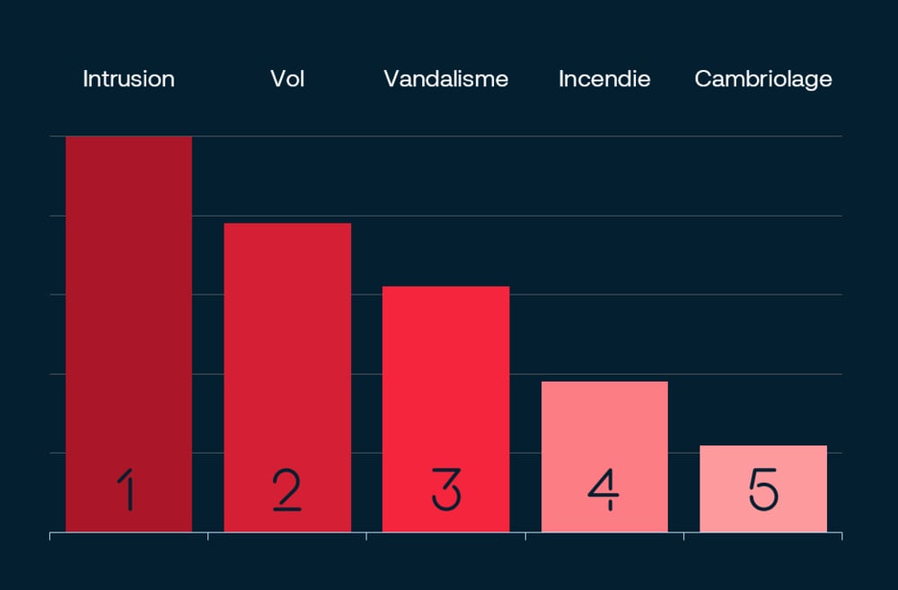 top-5-risques-europe.jpg
